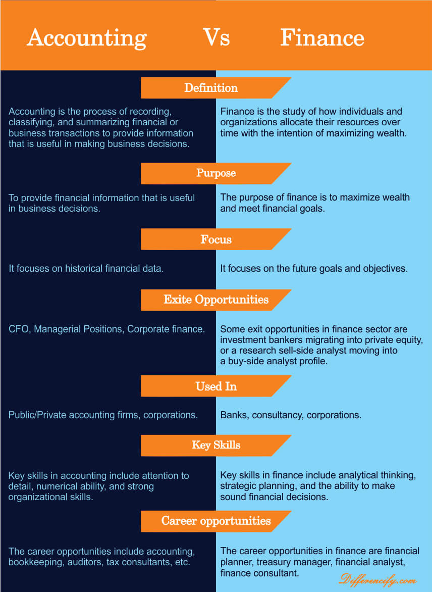 Accounting Vs Finance Career And Differences With Table