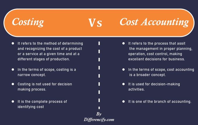 difference-between-costing-and-cost-accounting-with-table-differencify