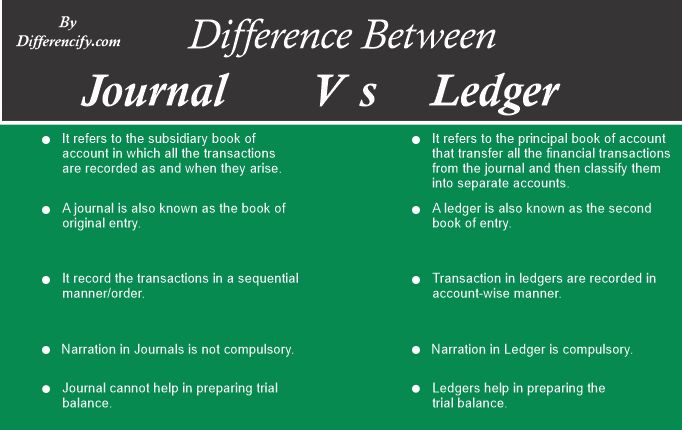 difference-between-journal-and-ledger-with-table-differencify