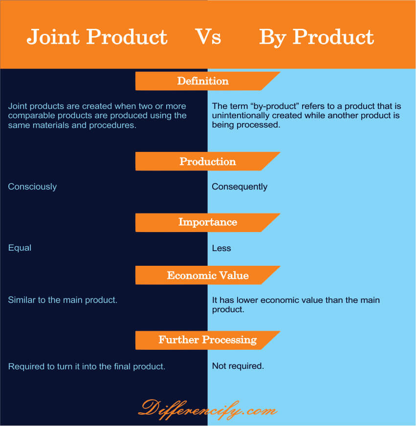 difference between joint product and by product comparison table