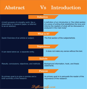 Difference Between Abstract and Introduction(With Table) - Differencify