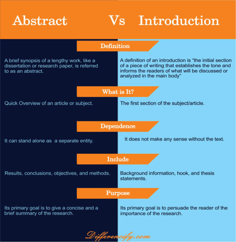 abstract vs introduction in research paper