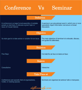 difference between thesis and seminar