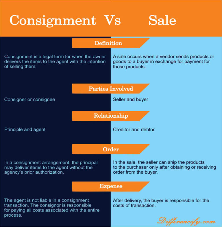 Difference Between Consignment And Sale With Table Differencify   Consignment Vs Sale Emb 768x787 