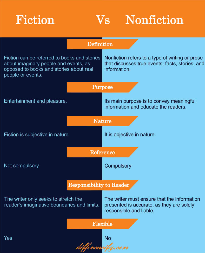 Difference Between Fiction And Nonfiction With Table Differencify