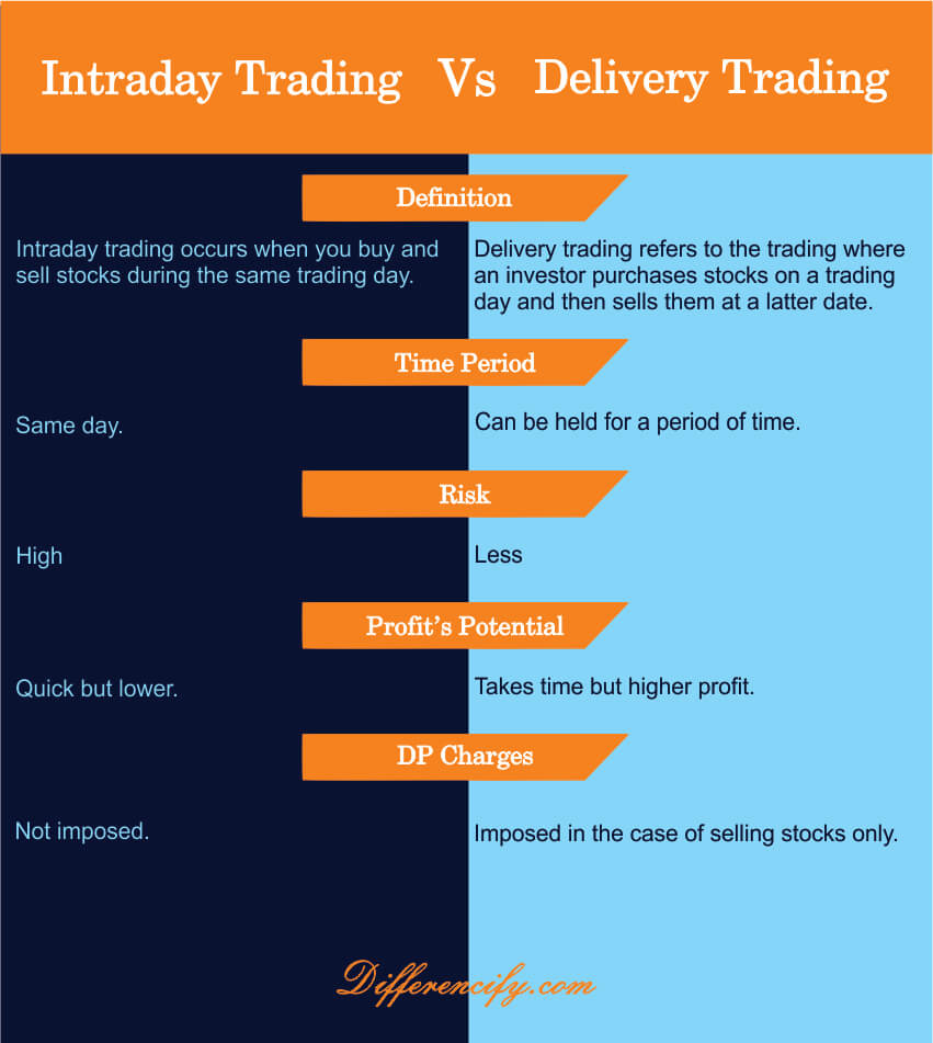 difference between intraday and delivery trading comparison table