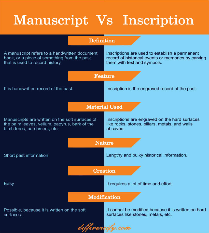 difference between manuscript and inscription comparison table