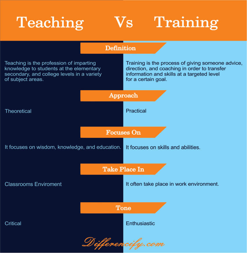 difference between teaching and training comparison table
