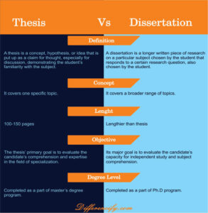 whats the difference between project and dissertation