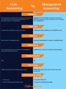 Compare Cost Vs Management Accounting : 10 Differences (Table)