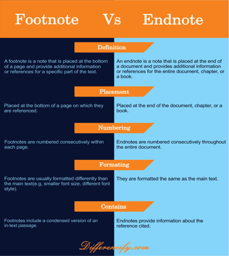 Difference Between Footnote and Endnote(With Table) Differencify