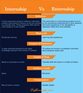 Difference Between Internship And Externship(With Table) - Differencify