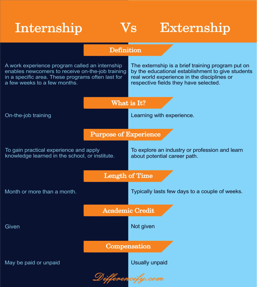 comparison table for difference between internship and externship