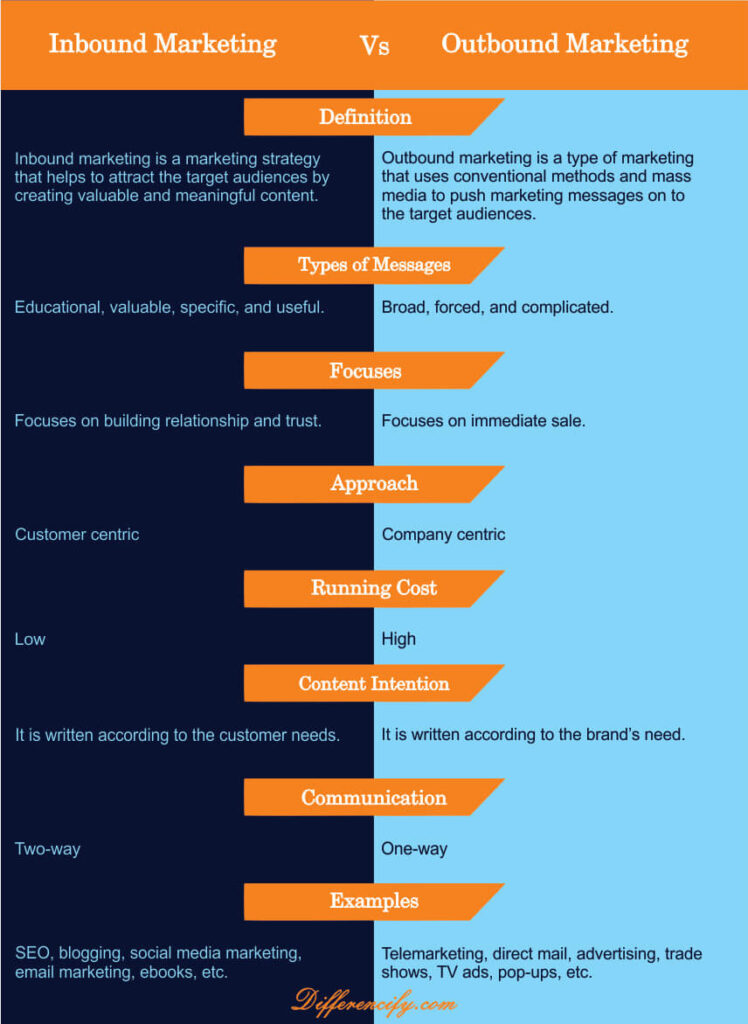 comparison table for inbound and outbound marketing difference