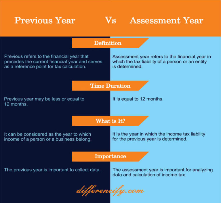 difference-between-previous-and-assessment-year-with-table-differencify