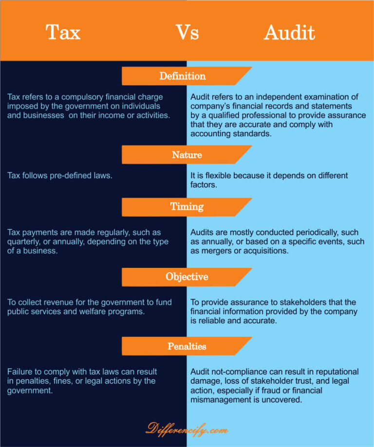 Tax Vs Audit : Concepts, Tax and Audit Salary Difference (With Table ...