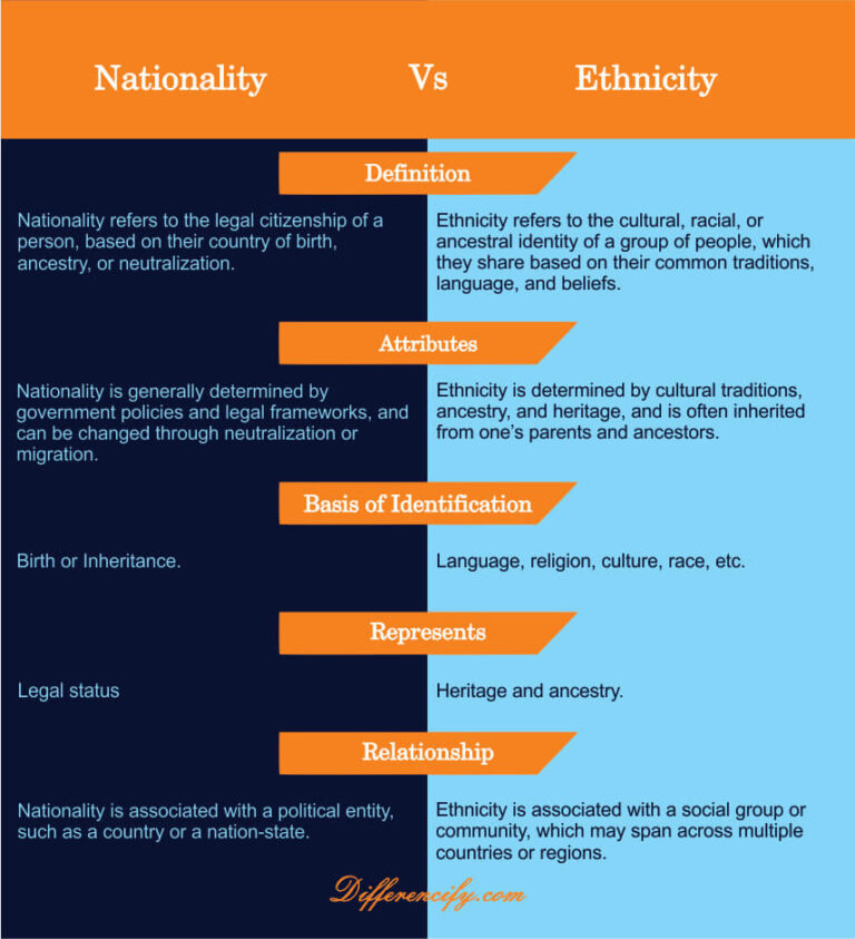 Nationality Vs Ethnicity : Main Differences (With Table) - Differencify