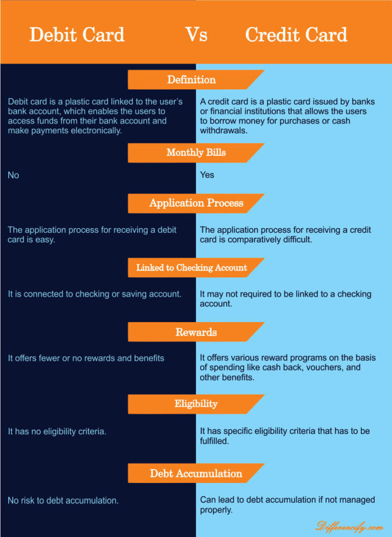 Debit Card Vs Credit Card : 9 Differences (With Table) - Differencify