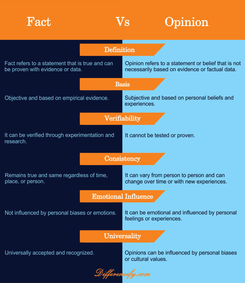 Fact Vs Opinion Examples And 7 Differences With Table 