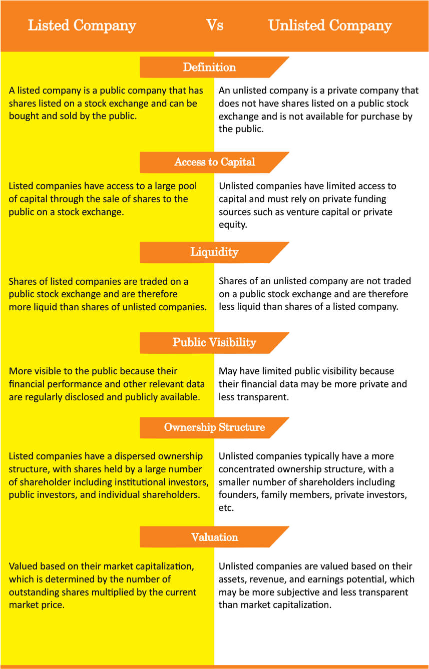 listed-vs-unlisted-company-detailed-differences-with-table