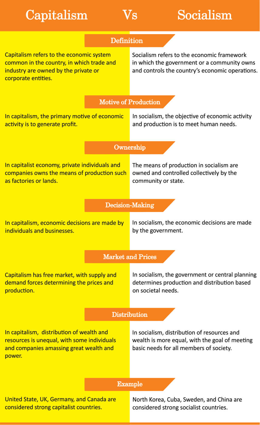 Capitalism Vs Socialism : Comparison And Example (With Table)