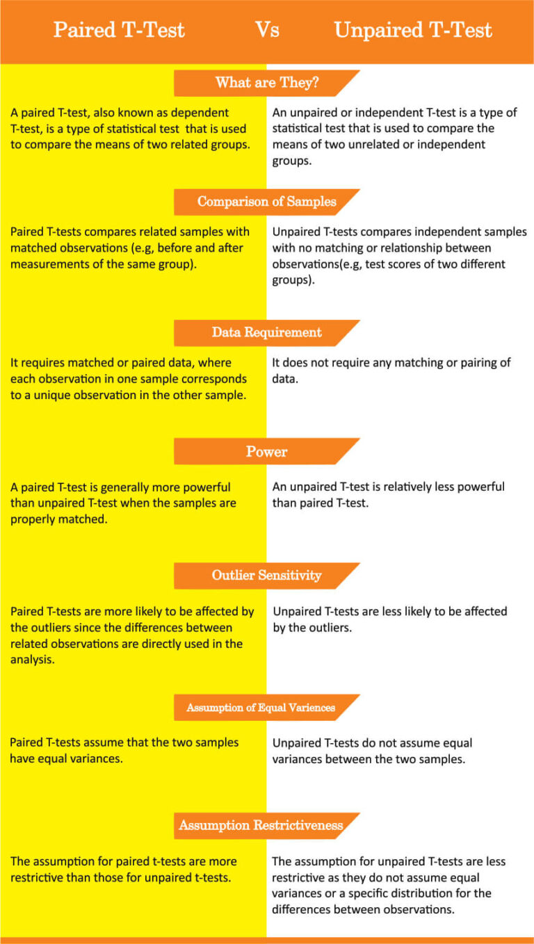 Paired vs Unpaired TTest Which One is Better for Your Project?