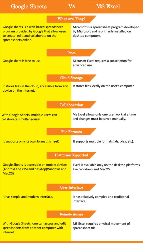 comparison table for comparing google sheets vs excel