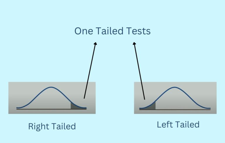 One Tailed Vs Two Tailed Tests What S The Difference Differencify