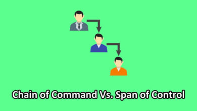 chain of command vs span of control illustration